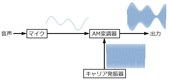 am-broadcast1-sinewave2